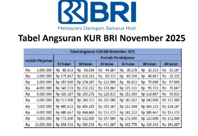 Tabel Angsuran KUR BRI 2025. Foto: Radar Garut - compleatthought.com