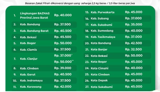 Nominal Besaran Zakat Fitrah Tahun 2026 Provinsi Jawa Barat. Foto: dobrak.co - compleatthought.com