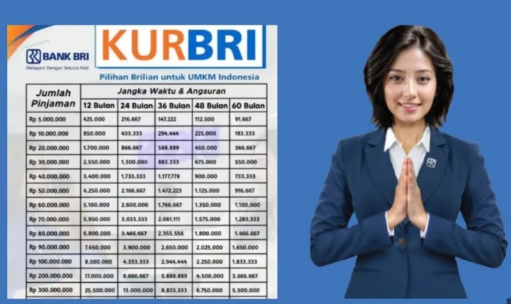 Tabel Angsuran KUR BRI Pinjaman 200 Juta. Foto: Jabar Ekspres - compleatthought.com